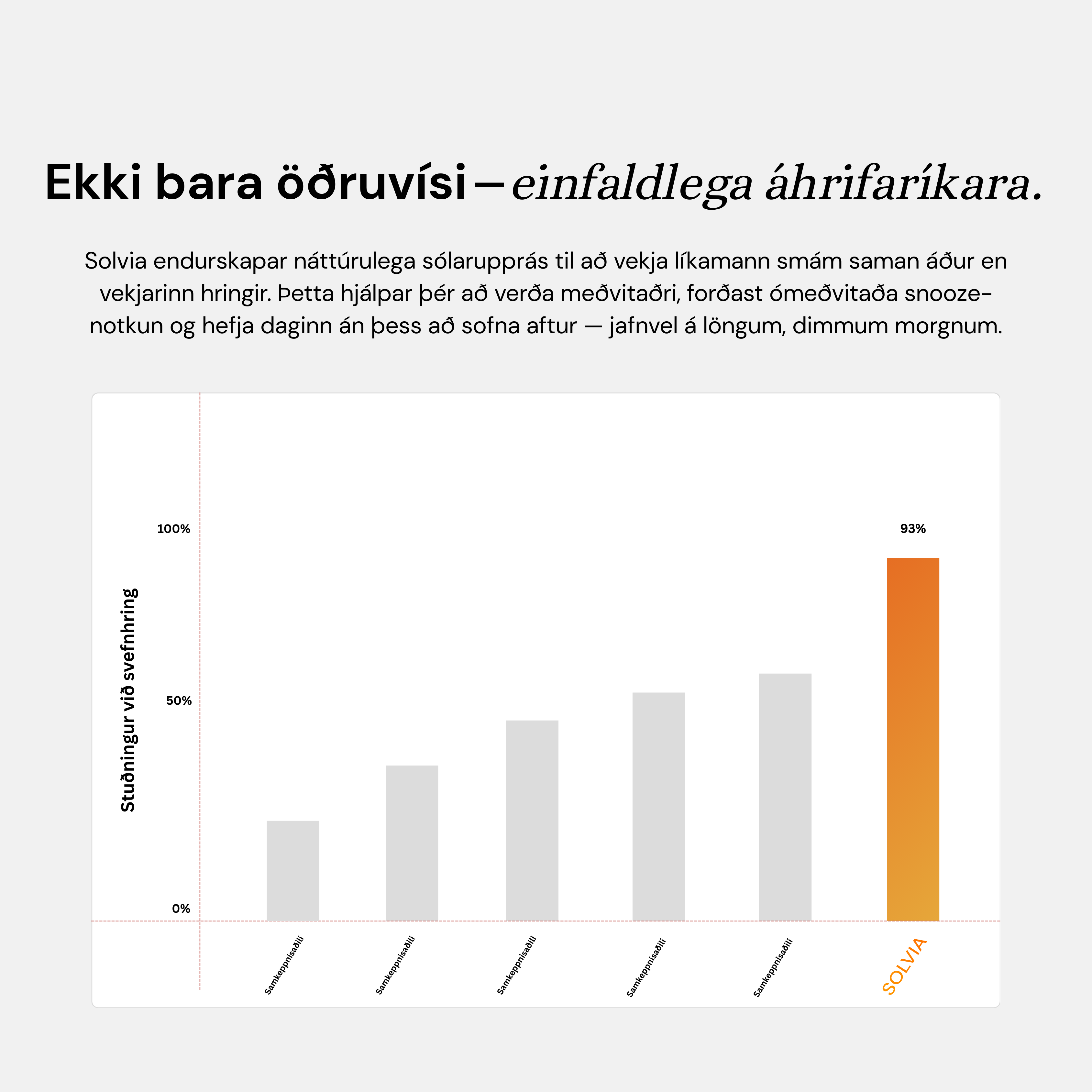 Sólarupprásar-vakningarklukka